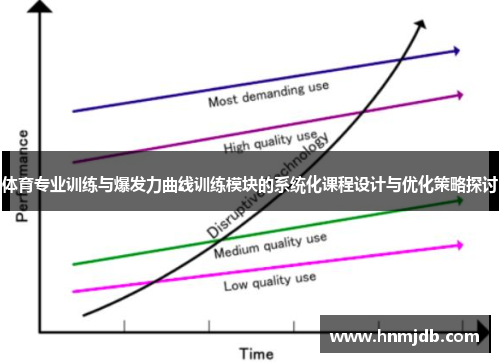 体育专业训练与爆发力曲线训练模块的系统化课程设计与优化策略探讨