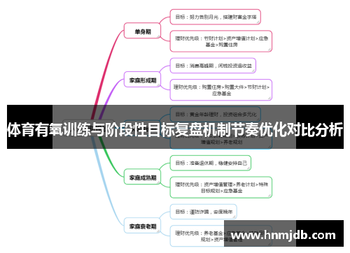体育有氧训练与阶段性目标复盘机制节奏优化对比分析